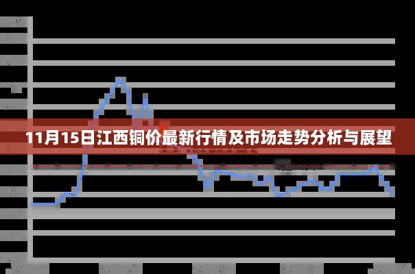 11月15日江西铜价最新行情及市场走势分析与展望