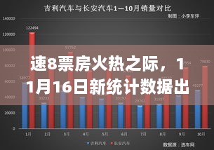 速8票房火热之际，11月16日新统计数据出炉，自然之旅探寻内心平静的艺术