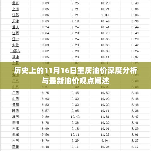 历史上的11月16日重庆油价深度分析与最新油价观点阐述