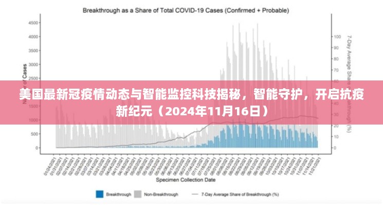 美国最新冠疫情动态与智能监控科技揭秘，智能守护，开启抗疫新纪元（2024年11月16日）