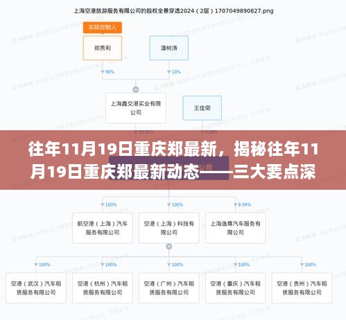 揭秘重庆郑最新动态，三大要点深度解析——历年11月19日的观察与解析