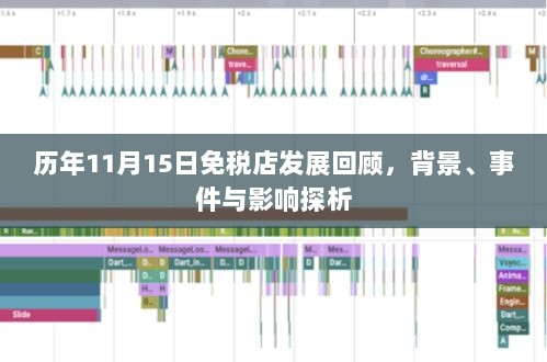 历年11月15日免税店发展回顾，背景、事件与影响探析