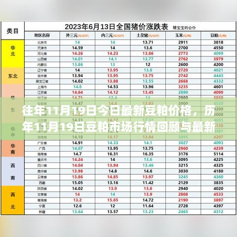 历年与最新豆粕市场行情回顾，11月19日豆粕价格动态