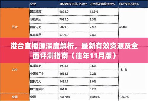 港台直播源深度解析，最新有效资源及全面评测指南（往年11月版）