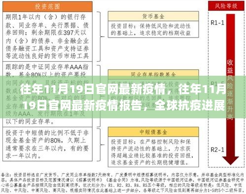 全球抗疫进展，历年11月19日最新疫情报告及关键数据分析