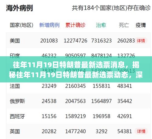 揭秘特朗普历年11月19日选票动态与深度分析观点阐述