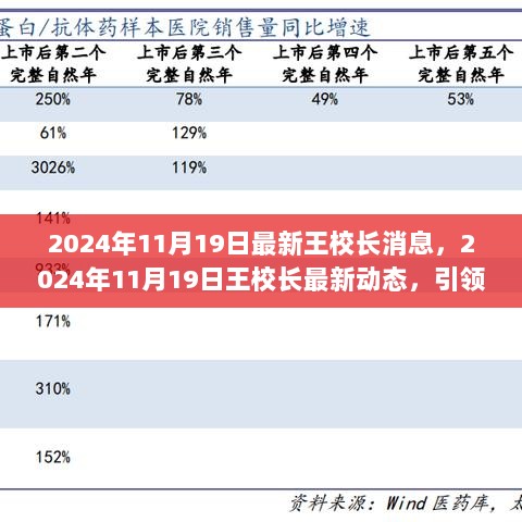 王校长最新动态，引领教育创新，迈向未来之路