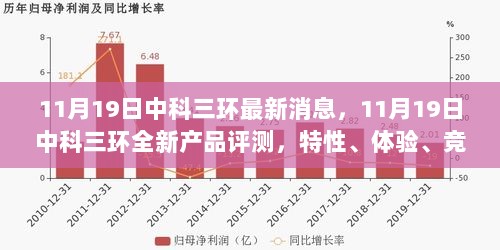 中科三环全新产品评测，特性、体验、竞品对比与用户洞察揭秘