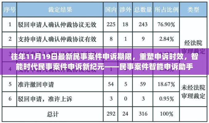 民事案件智能申诉助手重塑申诉时效，新纪元下的申诉期限变革