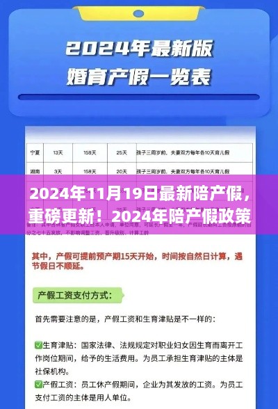 重磅更新！2024年陪产假政策解读与权益详解