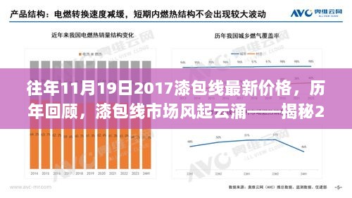 揭秘，历年漆包线市场风云变幻，2017年11月1 9日最新价格走势回顾与预测分析