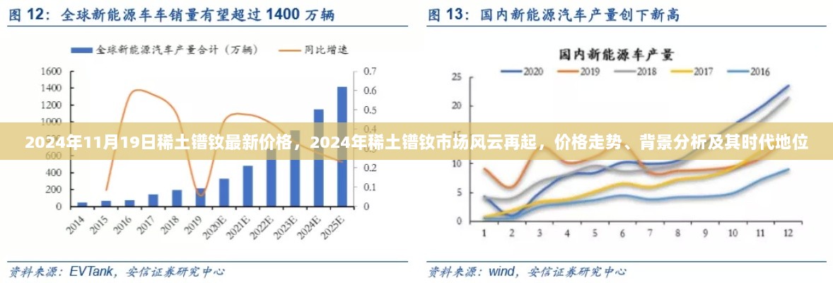 2024年稀土镨钕市场风云再起，最新价格走势、背景分析及其时代地位