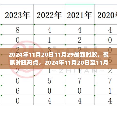 时政热点解读，聚焦2024年11月20日至11月29日最新时政动态