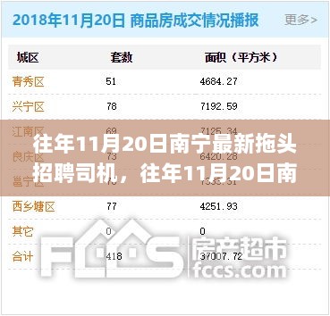 往年11月20日南宁拖头司机招聘信息及一览表更新出炉