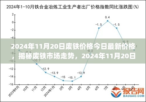 揭秘废铁市场走势，2024年废铁价格最新动态及影响因素分析报告