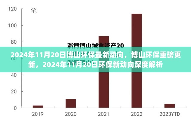 博山环保最新动向深度解析，环保重磅更新与未来展望（2024年11月20日）