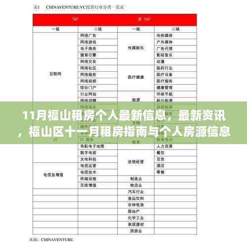 福山区十一月租房指南，个人房源信息及最新资讯大汇总