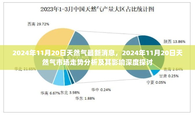 2024年11月20日天然气市场走势深度解析，最新消息及影响探讨