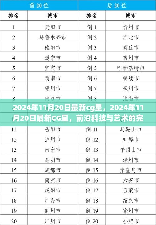 2024年11月20日最新cg星，2024年11月20日最新CG星，前沿科技与艺术的完美融合