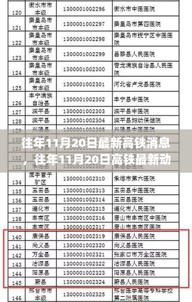 速度与时代的并进，历年11月20日高铁最新动态揭秘