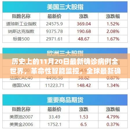 历史上的11月20日，科技力量见证全球智能监控与病例追踪系统的革新之路