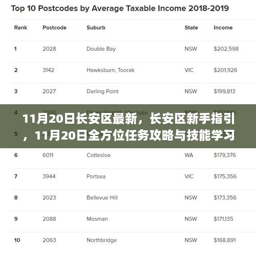 长安区新手指引及全方位任务攻略与技能学习详解（11月20日最新）