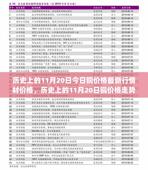 历史上的11月20日铜价格走势与今日行情深度解析及指南，最新行情材价格分析播报