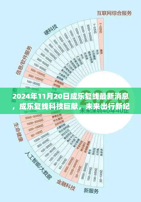 2024年11月20日成乐复线最新消息，成乐复线科技巨献，未来出行新纪元揭秘