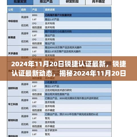 2024年11月20日锐捷认证最新，锐捷认证最新动态，揭秘2024年11月20日锐捷认证更新内容