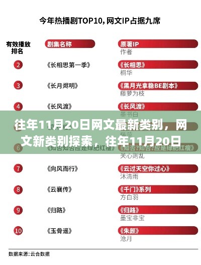 往年11月20日网文新类别探索与热门趋势解析