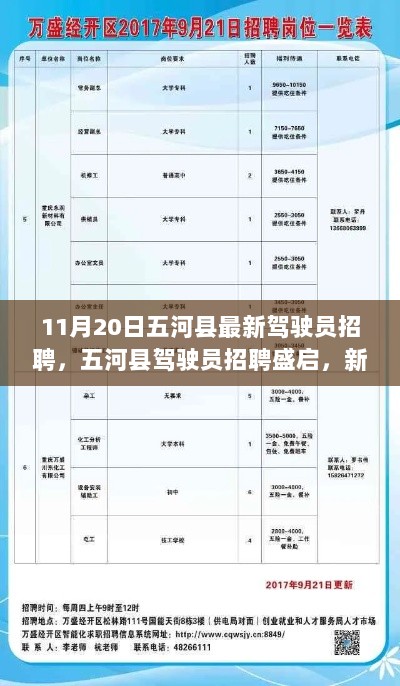 11月20日五河县最新驾驶员招聘，五河县驾驶员招聘盛启，新篇章下的交通人才汇聚之路