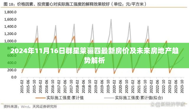 2024年11月16日群星莱骊四最新房价及未来房地产趋势解析