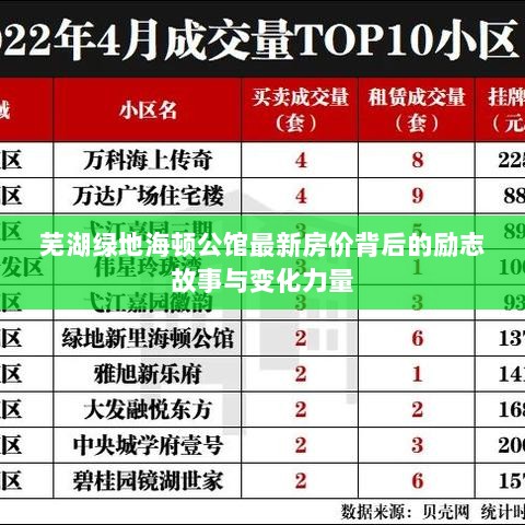 芜湖绿地海顿公馆最新房价背后的励志故事与变化力量