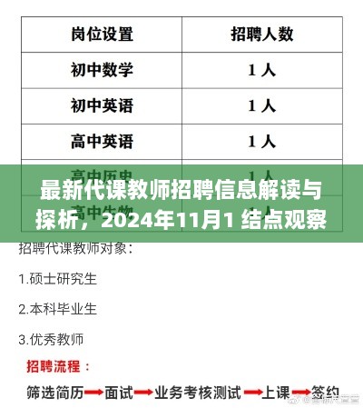 最新代课教师招聘信息解读与探析，2024年11月1 结点观察