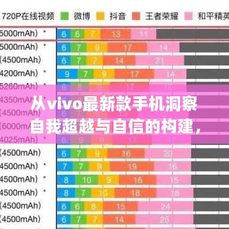 从vivo最新款手机洞察自我超越与自信的构建，学习与创新的力量展现