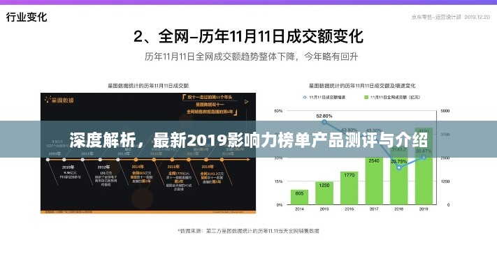 深度解析，最新2019影响力榜单产品测评与介绍