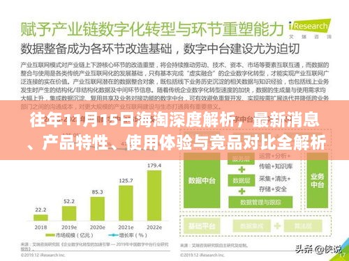 往年11月15日海淘深度解析，最新消息、产品特性、使用体验与竞品对比全解析