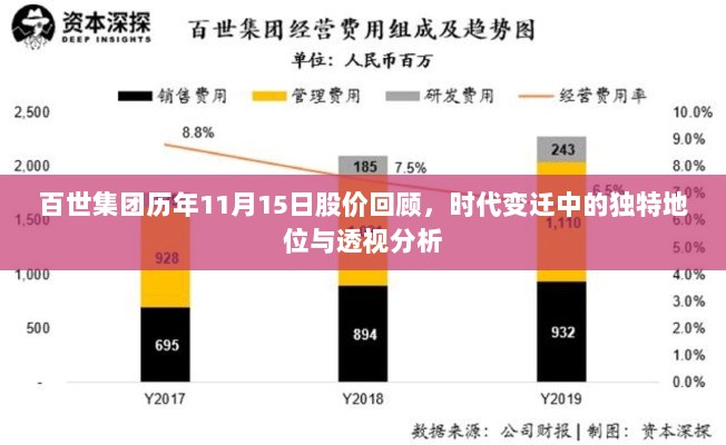 百世集团历年11月15日股价回顾，时代变迁中的独特地位与透视分析