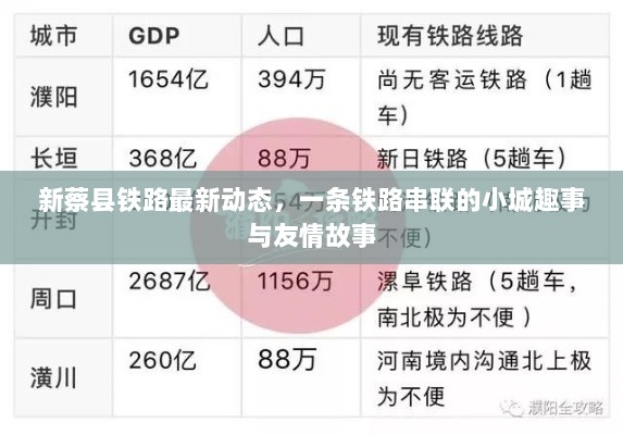 新蔡县铁路最新动态，一条铁路串联的小城趣事与友情故事