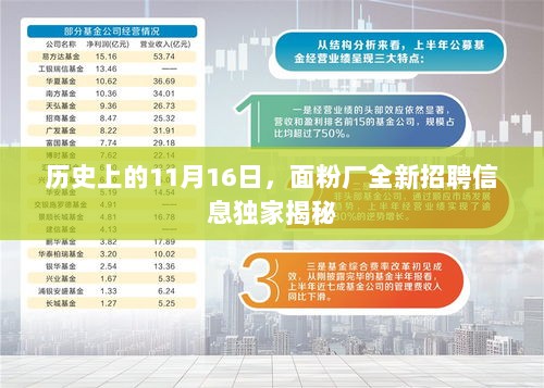 历史上的11月16日，面粉厂全新招聘信息独家揭秘