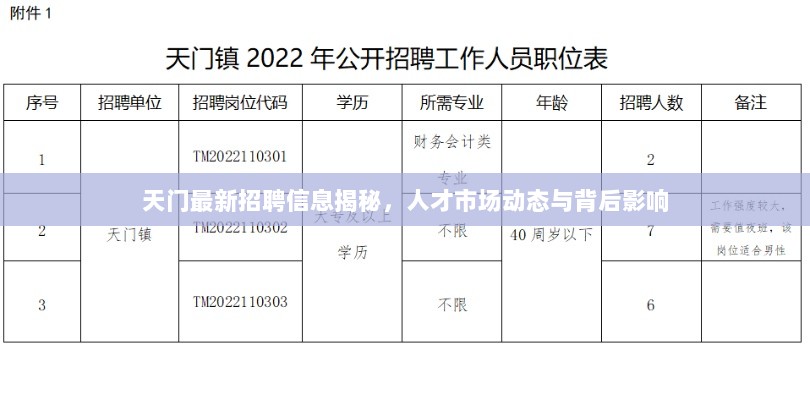 天门最新招聘信息揭秘，人才市场动态与背后影响