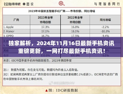 独家解析，2024年11月16日最新手机资讯重磅更新，一网打尽最新手机资讯！