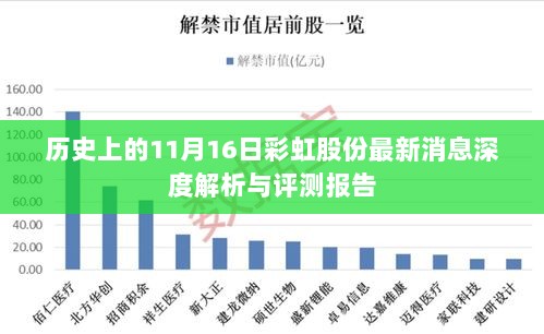 历史上的11月16日彩虹股份最新消息深度解析与评测报告