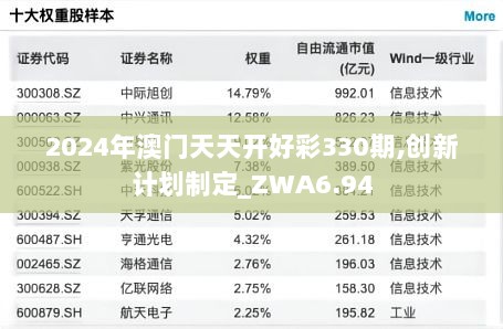 2024年澳门天天开好彩330期,创新计划制定_ZWA6.94