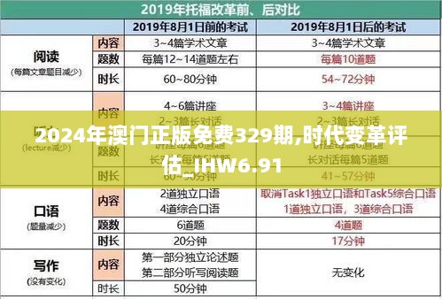 2024年澳门正版免费329期,时代变革评估_IHW6.91