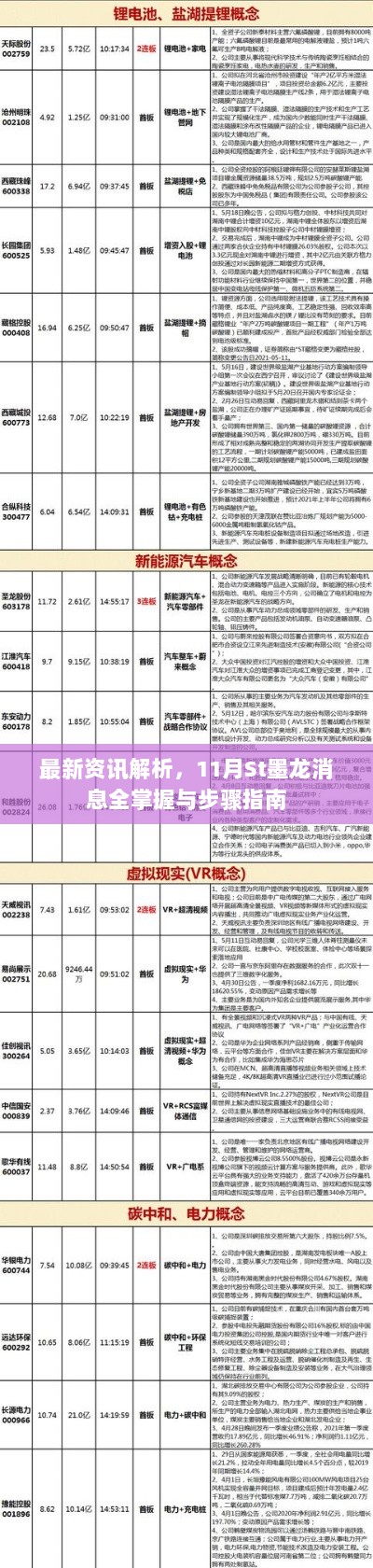 最新资讯解析，11月St墨龙消息全掌握与步骤指南