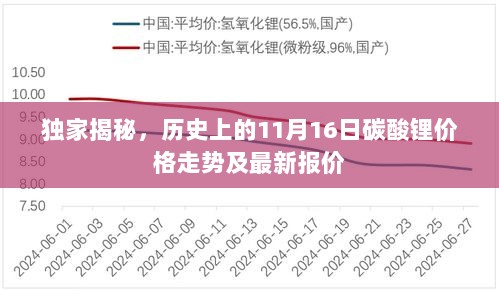 独家揭秘，历史上的11月16日碳酸锂价格走势及最新报价