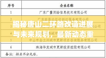 揭秘唐山二环路改造进展与未来规划，最新动态重磅更新！