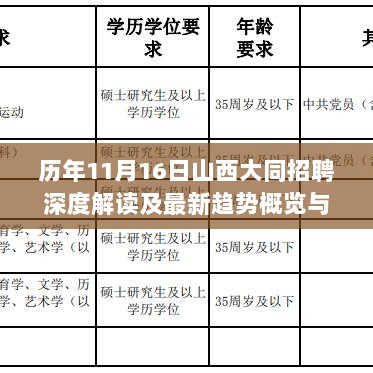 历年11月16日山西大同招聘深度解读及最新趋势概览与各方观点热议