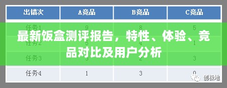 最新饭盒测评报告，特性、体验、竞品对比及用户分析